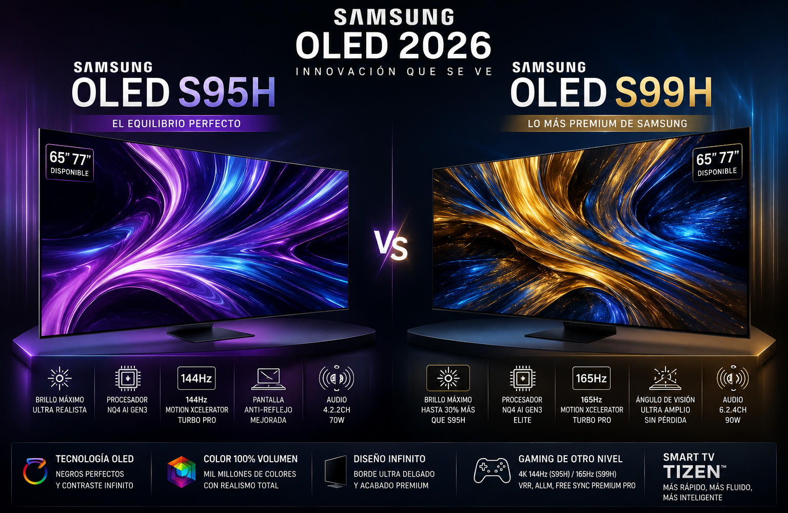 Samsung anuncia los precios de sus televisores OLED S95H y S99H de 2026 para el mercado español