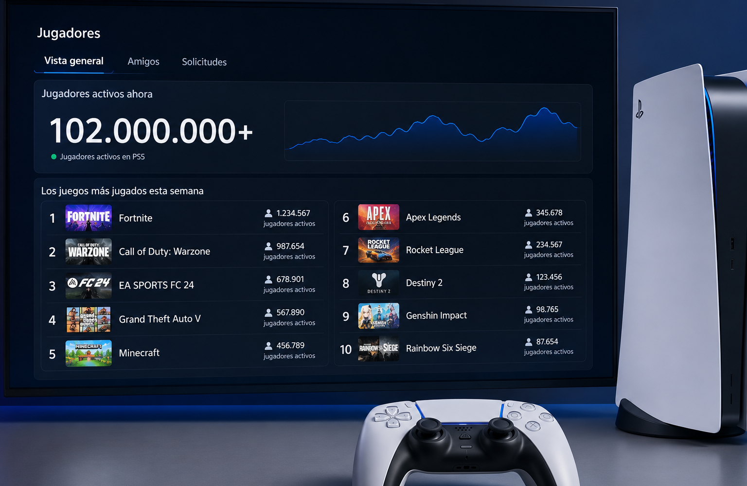 PlayStation prepara para PS5 una función similar a Steam que mostrará el número de jugadores activos y el top de títulos más jugados